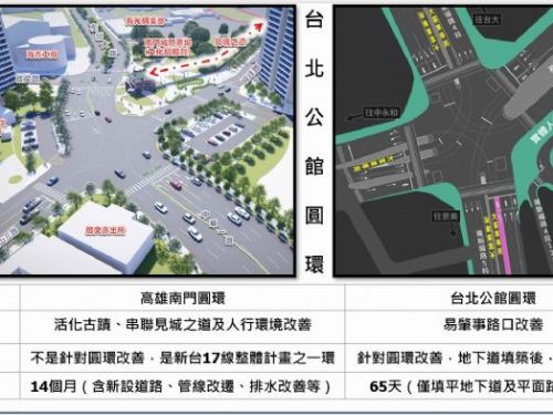 南門圓環將迎來新風貌，交通更順暢，環境更友善